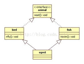 装饰模式 软件开发中的“百变衣橱”